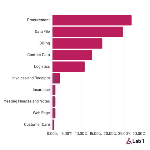 Animated Graph Card (1)