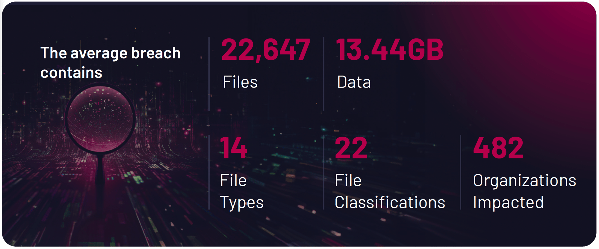 By the numbers