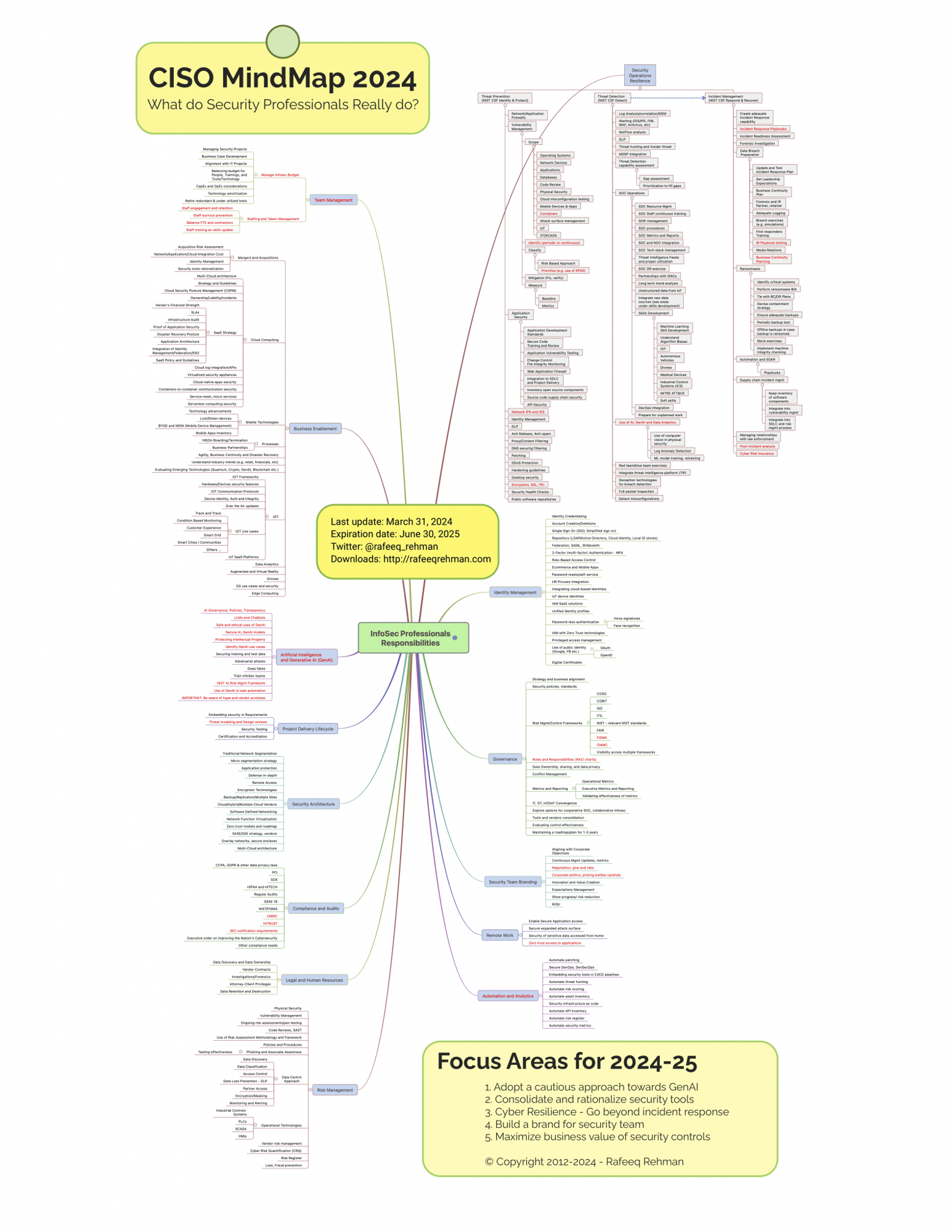 CISO_MindMap_2024-2-1583x2048 CISO_MindMap_2024-2-1583x2048