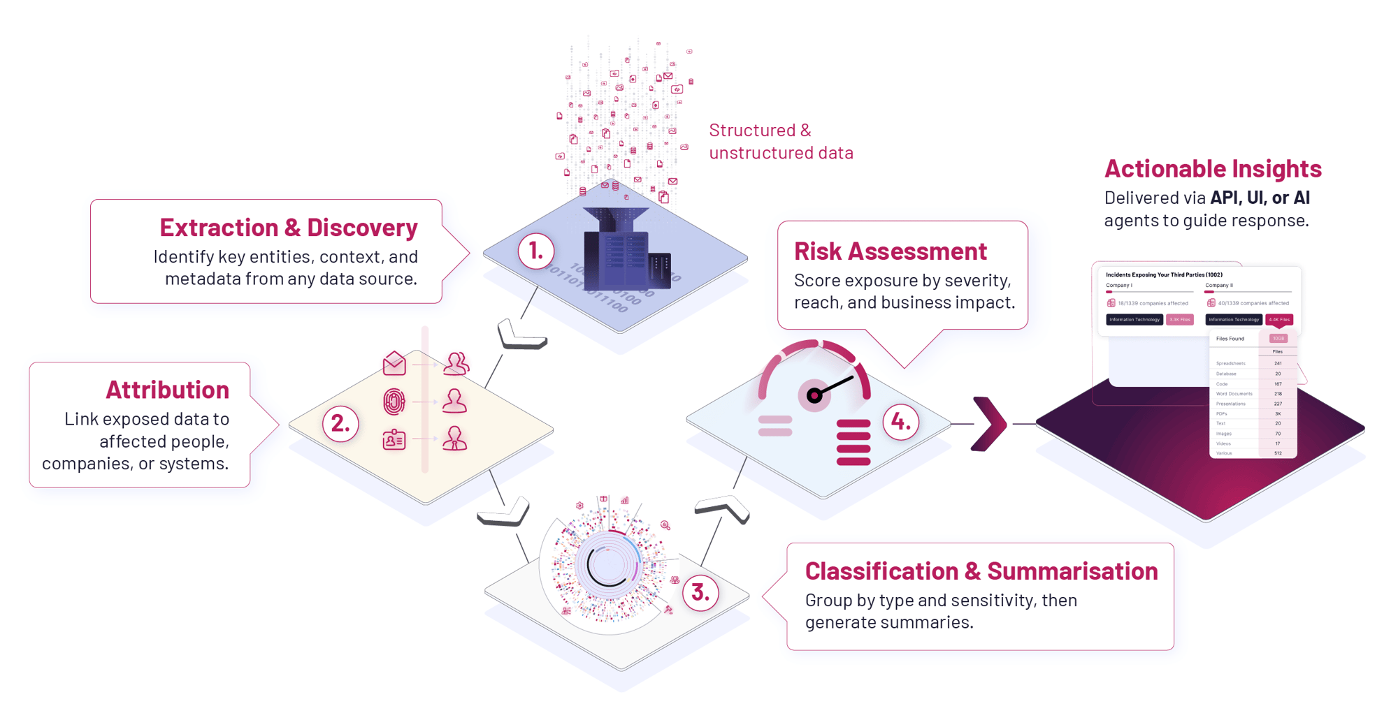 How Data Intelligence works  v02 (1)