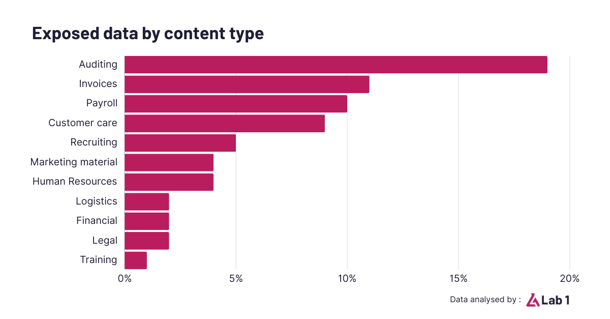 Data analysed by  (1)